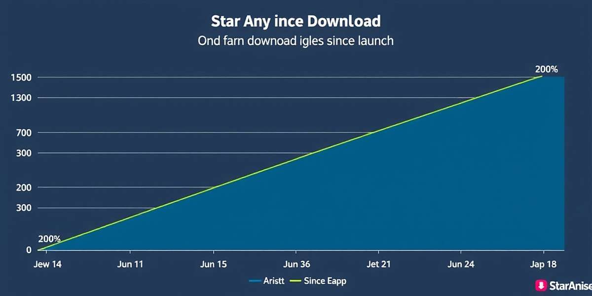 Star Anise Sojourn India Download Growth Star Anise Sojourn India download growth chart showing steady increase since launch